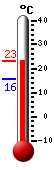 actuellement: 14.1, max: 20.9, min: 13.9